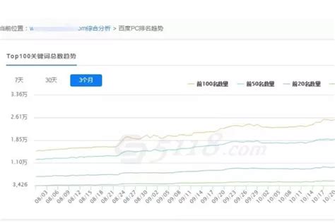 行业数据：2013年第1季度中国搜索引擎运营商市场规模达72.8亿-易观分析