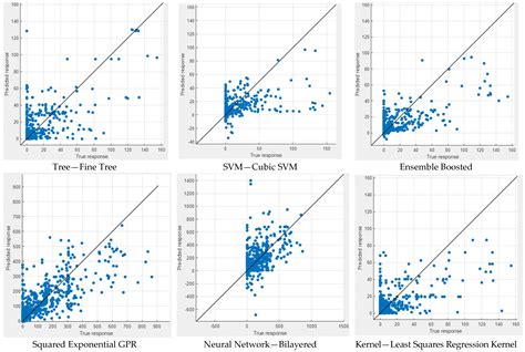 Machine Learning Modeling of Wheel and Non-Wheel Path Longitudinal Cracking