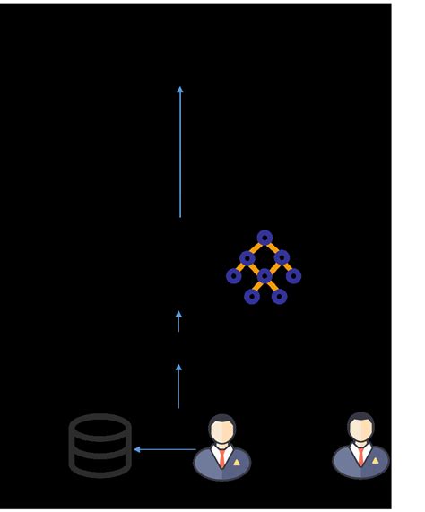 Image result for CDL Flow Chart