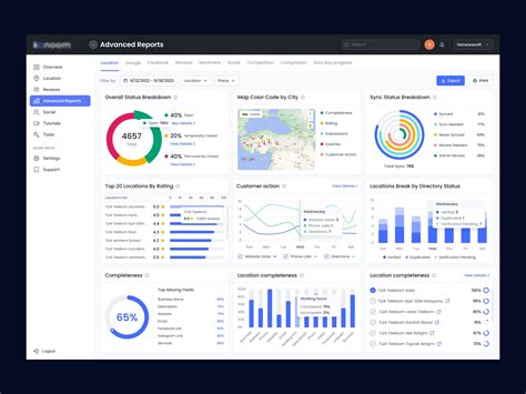 Visual Report 的图像结果