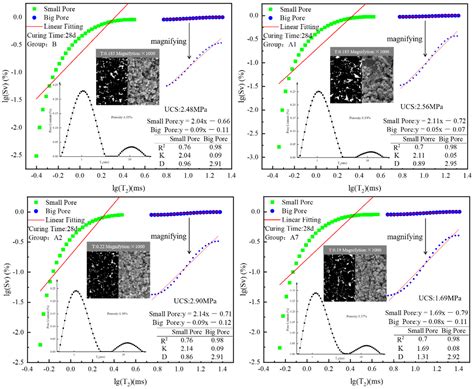 Cross-Scale Study on Lime Modified Phosphogypsum Cemented Backfill by ...