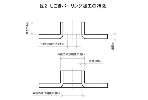 Image result for CreateTable Syntax in Oracle SQL
