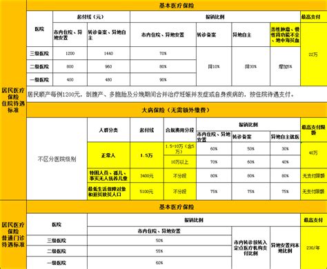肇庆市2024年城乡居民医保缴费通知、缴费标准、手机微信缴费入口