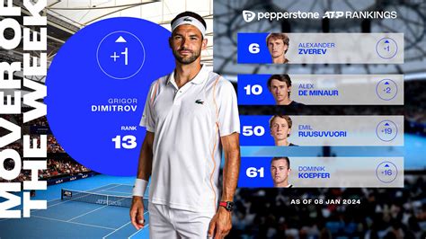 Atp Rankings Fixtures