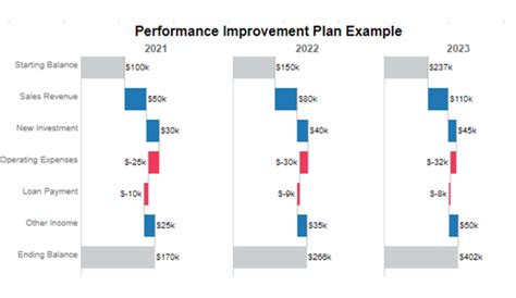 Image result for JavaScript Goal Chart