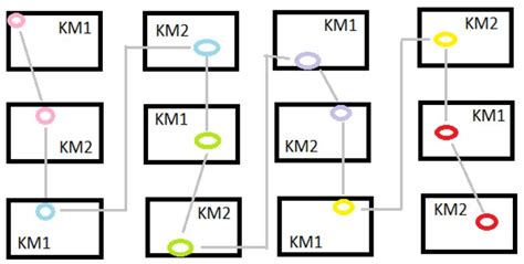Cryptography Matrix 的图像结果