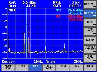 Image result for Amplitude Modulated Signal through Spectrum Analyzer