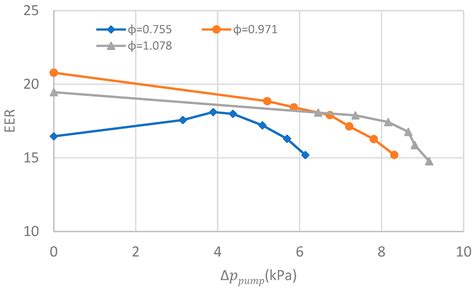 Investigation of a Gas-Pump-Driven Loop Heat Pipe