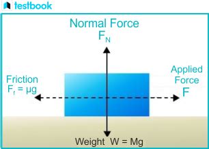 Image result for Work of Friction Formula