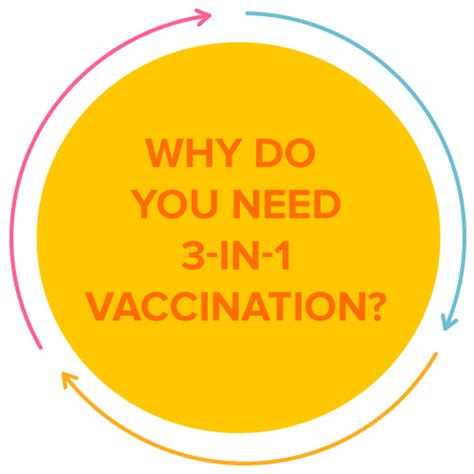 3 in 1 Vaccine During Pregnancy: What is 3 in 1 Vaccine, Benefits and ...