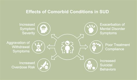 Comorbidities with substance use disorders: definition, effects, symptoms, and treatment - The ...