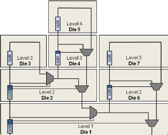Image result for Four Weight Stack Tower