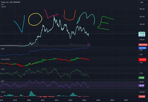 Image result for Volume Indicators Trading View