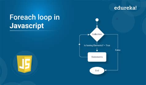Image result for For Reach Loop JavaScript