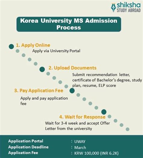 Korea University Admission 2025: Application Dates & Deadlines ...