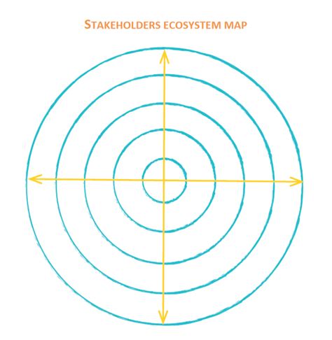 Ecosystem Map 的图像结果