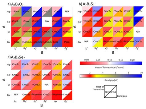 Autonomous Design of Photoferroic Ruddlesden-Popper Perovskites for ...