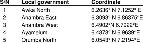 Local Government Map 的图像结果