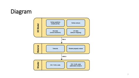Image result for Unity 2019 Shaders
