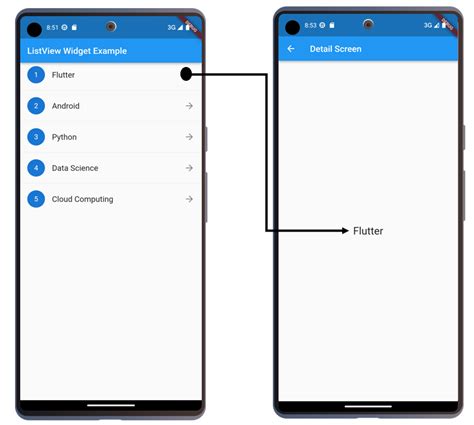 Image result for Visual Guide Flutter Widgets
