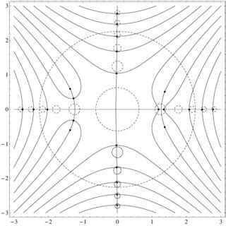 Image result for Simplification Zero Level SE