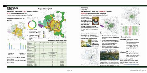 Reimagining Ahmedabad:From Expansion to Optimization | CEPT - Portfolio