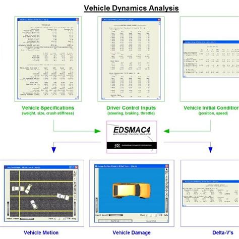 Function Flowchart 的图像结果