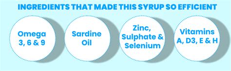 PETHEEDS Omega 3-6-9 Syrup for Dogs & Cats (200 ml) | Concentrated ...