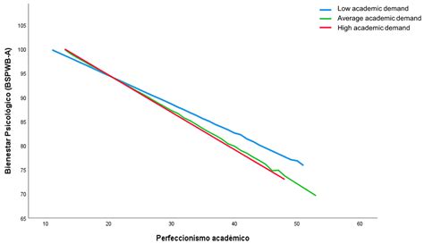 Academic Perfectionism, Psychological Well-Being, and Suicidal Ideation ...