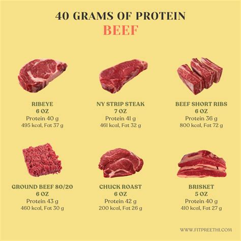 How Much is 40 grams of Protein? - Fit Preethi