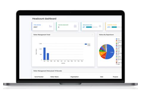 Headcount tracking software in India - Soft Designers
