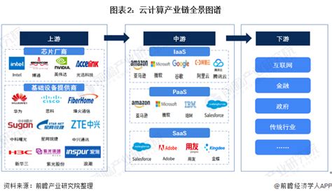 2021-2022全球计算力指数排名 | 报告 | 数据观 | 中国大数据产业观察_大数据门户