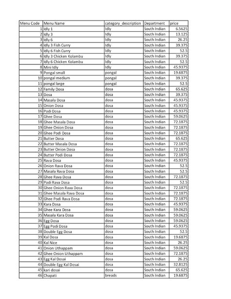 Menu at Sri Sangeetha hotel, Chennai