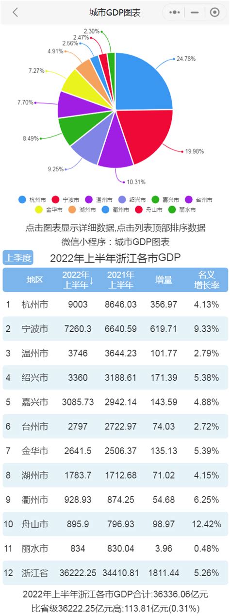 2021年宁波10个区县（市）经济成绩单来了！各地表现如何？_新浪财经_新浪网