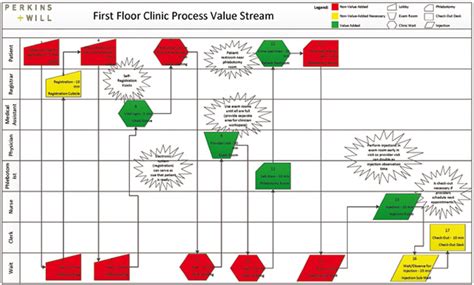Image result for How to Create a Lean Process Map