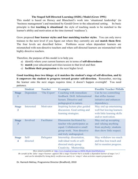 Image result for Staged Self-Directed Learning Model