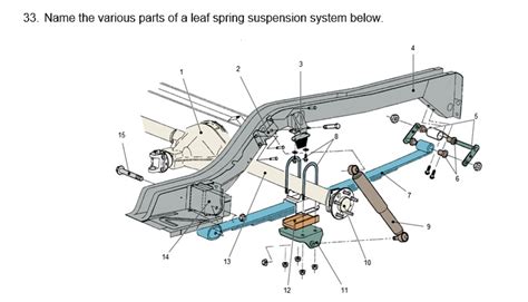Image result for Leaf Spring Suspension Working Animation