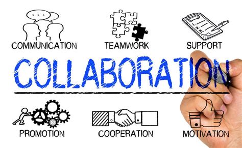 Image result for Collaboration Fail
