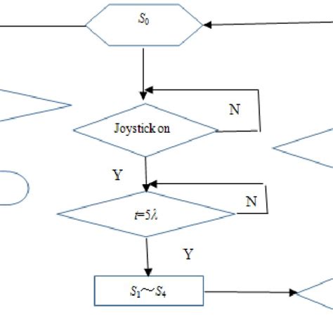Image result for Components of FSM