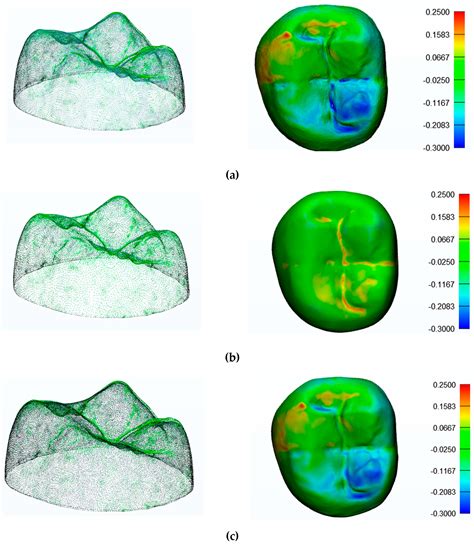 Evaluation of the Accuracy of Four Digital Methods by Linear and ...