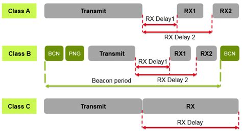 Image result for MATLAB Code for Lorawan