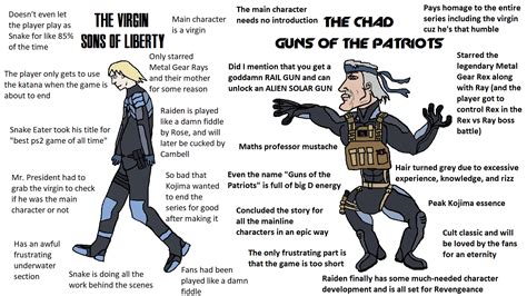 Image result for Alien Chad Hate