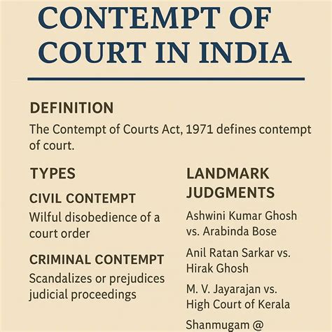 Understanding Contempt of Court in India: Definition, Types, and ...