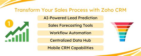 What Is Zoho CRM 的图像结果