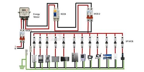 Distribution Board Connection 的图像结果