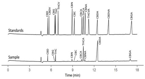 Separations | Special Issue : Trends and Recent Advances in Capillary ...