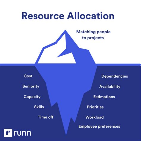 Image result for Kauserwise Resource Allocation