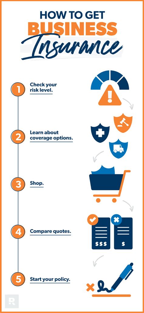 Image result for Program Business Insurance