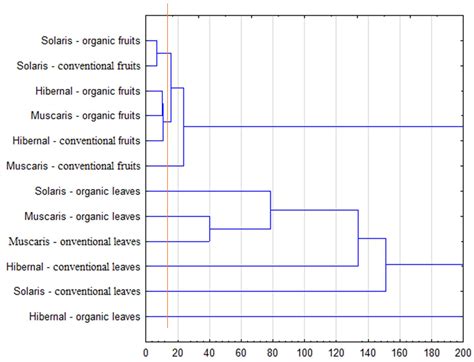 Effect of Multi-Year Protection of Grapevines with Copper Pesticides on ...