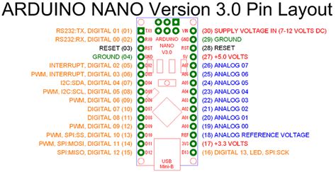 Image result for Basic C Programme Structure